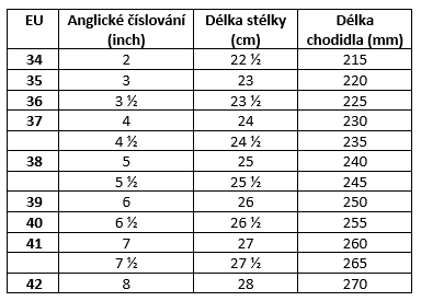 velikostní tabulka dámská